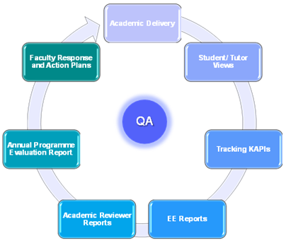 QA.png