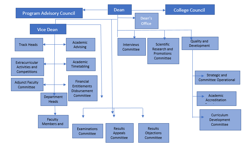 college organization.png