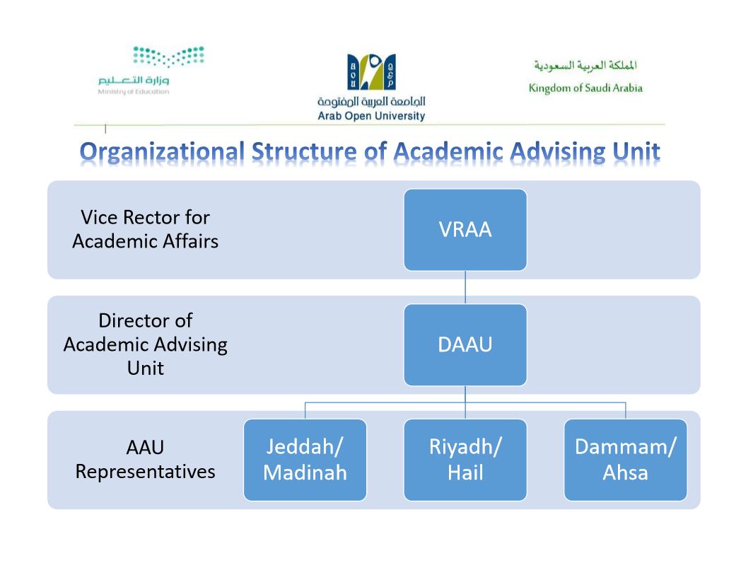 Unit Structure